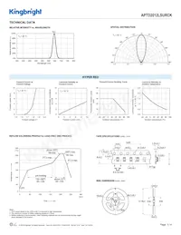 APTD2012LSURCK Datasheet Pagina 3