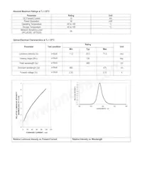 ASMT-CB20數據表 頁面 2