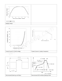 ASMT-CB20 Datasheet Pagina 3