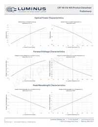 CBT-90-UV-C11-GA400-22 Datasheet Pagina 4