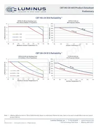CBT-90-UV-C11-GA400-22 Datenblatt Seite 5