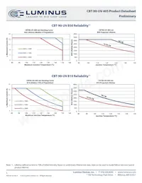 CBT-90-UV-C11-GA400-22 Datasheet Pagina 5