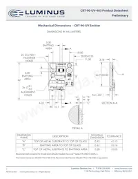 CBT-90-UV-C11-GA400-22 Datasheet Pagina 7