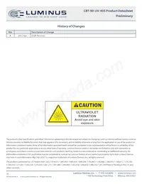 CBT-90-UV-C11-GA400-22 Datasheet Pagina 10