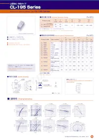 CL-195YG-CD-T Datasheet Copertura