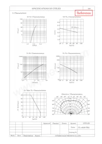 CL-482S-TR2-CD-TS Datasheet Page 3