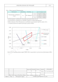 CL-776A3-CW04C4-SDW-T Datasheet Page 4