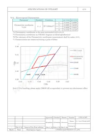 CL-776A3-CW04K2-SDW-T數據表 頁面 4