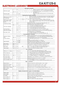 EA 0FP129-6SW Datasheet Pagina 9