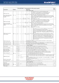 EA EDIP240B-7LW Datasheet Pagina 15