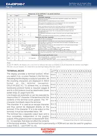 EA EDIP240B-7LW Datasheet Pagina 16