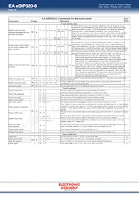 EA EDIP320J-8LWTP Datasheet Page 16