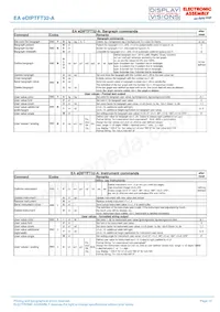 EA EDIPTFT32-ATP Datasheet Pagina 15