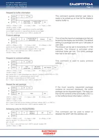 EA EDIPTFT43-A Datasheet Pagina 11
