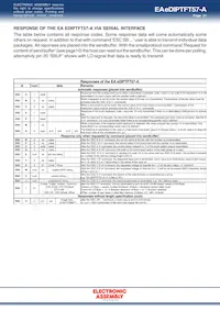 EA EDIPTFT57-A Datasheet Page 21