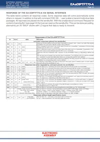 EA EDIPTFT70-A 데이터 시트 페이지 21