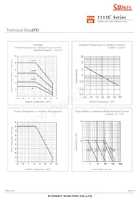 FA1111C-732-TR Datasheet Page 12