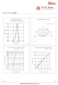 FA1111C-732-TR Datasheet Page 15