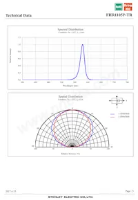 FHR1105P-TR Datasheet Page 5