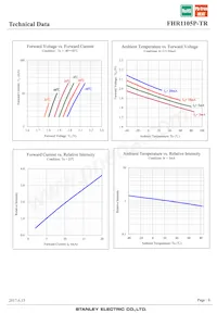 FHR1105P-TR Datasheet Page 6