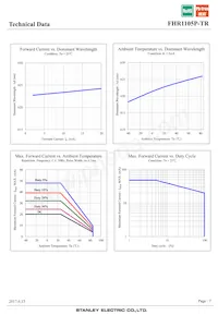 FHR1105P-TR Datasheet Pagina 7