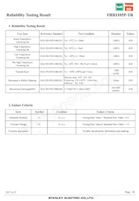 FHR1105P-TR Datasheet Pagina 20