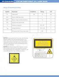 FP-1310-5I-100SMF-SCUPC Datasheet Pagina 2