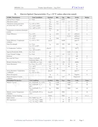 HFE4091-341 Datasheet Pagina 3