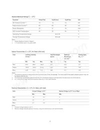 HSMF-C116 Datasheet Pagina 2