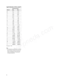 HSMW-C170 Datasheet Page 5