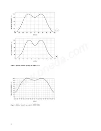 HSMW-C170 Datasheet Page 7