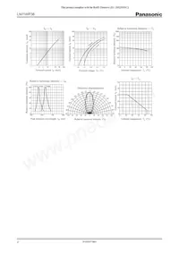 LN11WP38 Datasheet Pagina 2