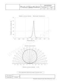 LNJ324C43RA Datasheet Page 6