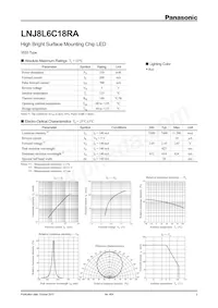 LNJ8L6C18RA Datasheet Cover