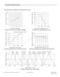 LTH3MM12VFR4500 Datasheet Page 4