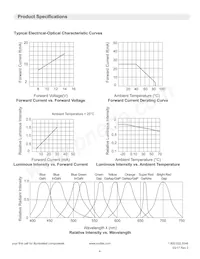 LTH5MM12VFR4100 Datasheet Page 4