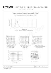 LTL-1CHG Datasheet Page 4