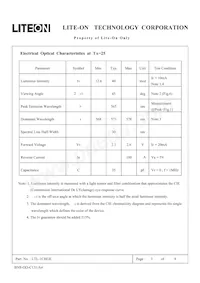 LTL-1CHGE Datasheet Page 3