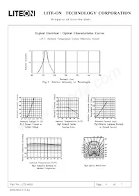 LTL-403G Datasheet Pagina 5