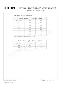 LTL1CHTBK5 Datasheet Pagina 7