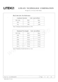 LTL2P3KGKNN Datasheet Page 7