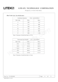 LTL2R3KFK Datasheet Page 7