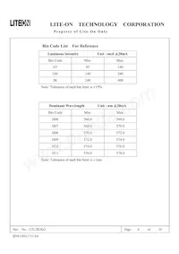 LTL2R3KG Datasheet Page 7