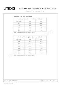 LTL2R3KGKNN Datasheet Page 7