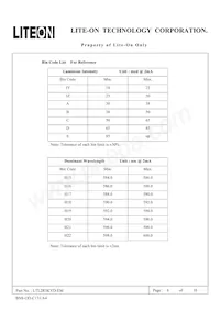 LTL2R3KYD-EM Datasheet Page 6