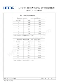 LTL2T3TGK6 Datasheet Pagina 7