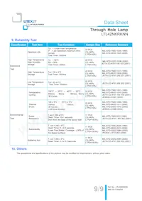 LTL42NKRKNN Datasheet Pagina 10