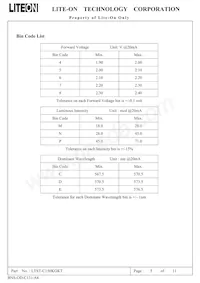 LTST-C150KGKT Datasheet Pagina 6