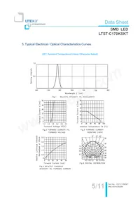 LTST-C170KSKT Datasheet Page 6