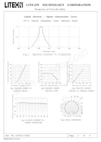 LTST-C171AKT Datenblatt Seite 6